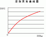 點擊圖片放大